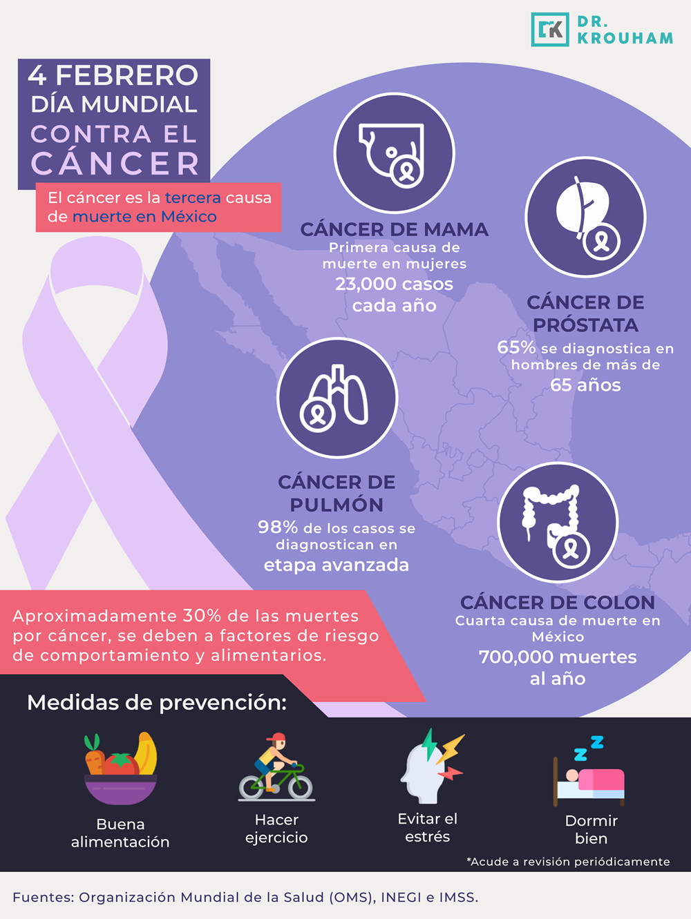 día mundial del cáncer de próstata oms